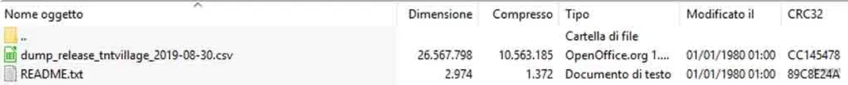 Apertura del file .CSV